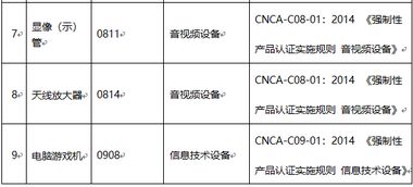 头条 市场监管总局 国家认监委调整ccc产品认证目录及实施方式