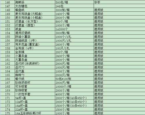 成得林公司的产品目录表有谁有呢