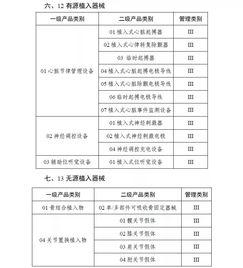 第一批实施医疗器械唯一标识的产品目录来了