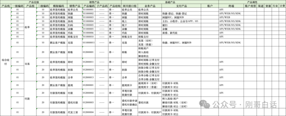 组件装配,支付产品工厂