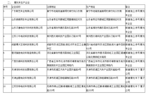 工信部第327批公示 两轮 三轮 摩企又新增一大波