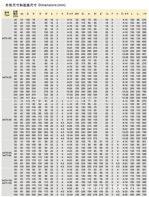 【【厂家定做批发】供应A47H-100C带扳手弹簧微启式安全阀】价格,厂家,图片,阀门,温州市龙湾永中翔腾阀门厂-