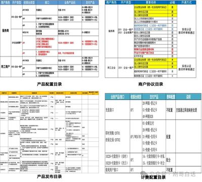 组件装配,支付产品工厂