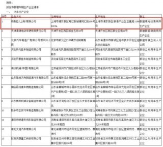 特斯拉上海超级工厂投产在即 Model 3中国版最高补贴5.2万元