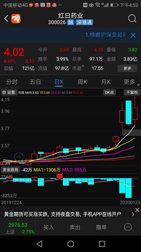 红日药业 血必净注射液被纳入新版 国家医保目录 2019 11 28来源 中国证