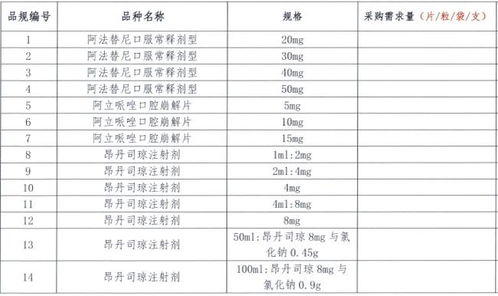 第七批国采品种目录发布,58个品种纳入