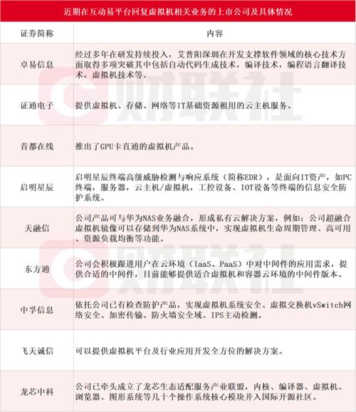 微软与英伟达合作推出ai虚拟机 受益上市公司梳理