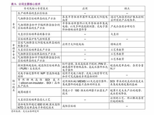 西南证券 冠昊生物 300238 本维莫德成功进入医保,未来放量可期 公司调研 慧博投研资讯
