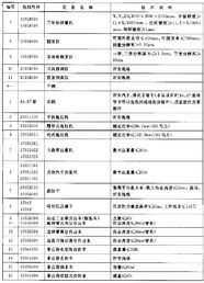 国内投资项目不予免税的进口商品目录 2006年修订