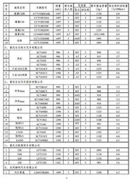 第八批节能汽车目录发布 自主品牌多款车入围