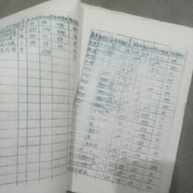 1963年阳原县五金商店五交化商品目录 邮山西省广灵县五金公司 帖3分邮票