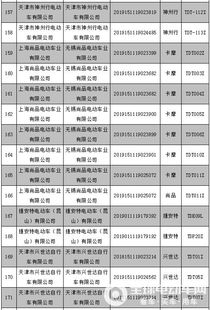 2019年上海市第3批电动自行车产品目录