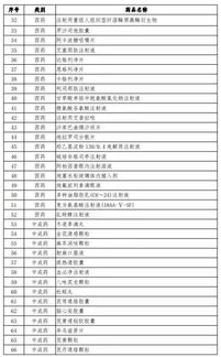 救命药最高降60 医保谈判出炉,受益名单来了