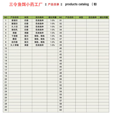 Supply Factory Wholesale Egg Milk Sauce Flavor Egg Milk Fishing Small Medicine Crucian Carp Bait Additive Essence Luo Fei Bait Bait
