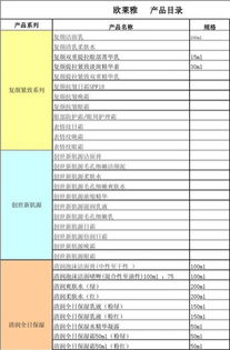 最全化妆品产品目录