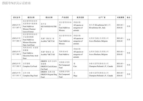 农业农村部进口饲料登记证公告
