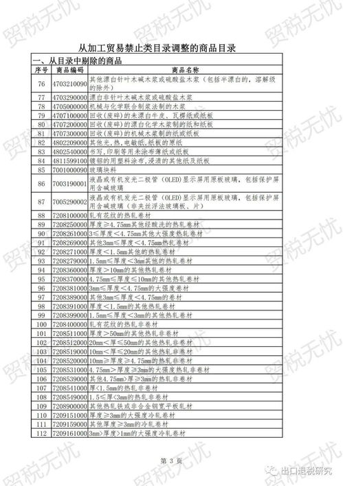 最新政策 关于调整加工贸易禁止类商品目录的公告