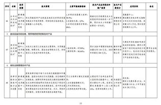 绿色数据中心先进适用技术产品目录 2019年版 公示