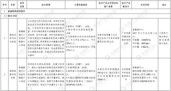 第二批绿色数据中心先进适用技术产品目录发布 附完整目录