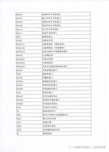 关于征集 医学装备人工智能产品目录 的函