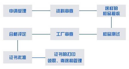 2019年3C认证最新强制产品目录范围(已更新至2019年7月)