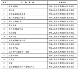 重磅 工业产品生产许可证大调整,附调整后的产品目录