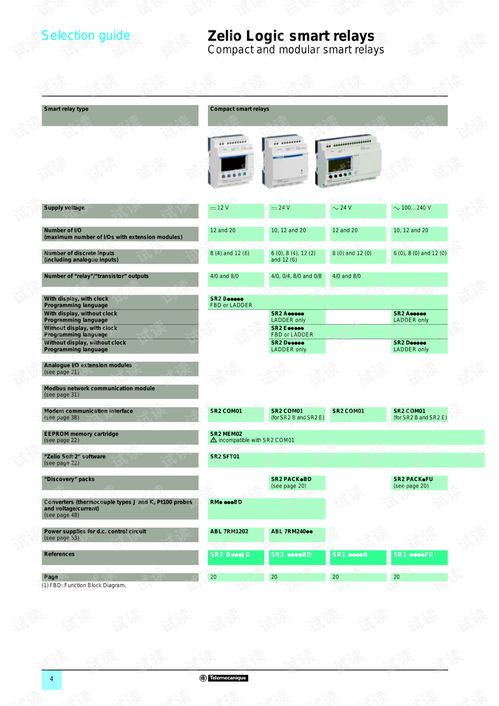 施耐德电气zeliologic产品目录 英文 .pdf 其它代码类资源 csdn下载
