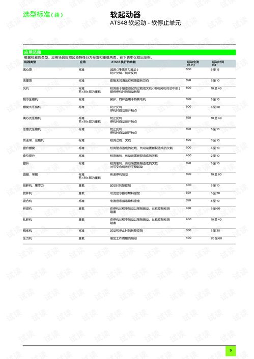 ats48软起动器产品目录.pdf 制造其他资源 csdn下载
