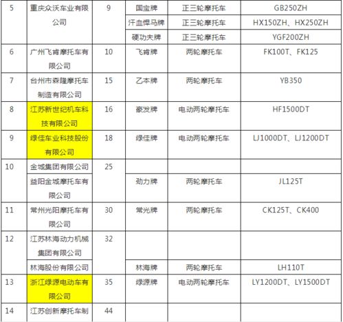 时代前沿重磅 工信部第313批目录公示全名单解密