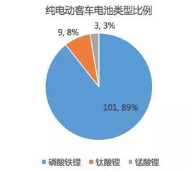 第八批推荐目录新能源客车产品分析