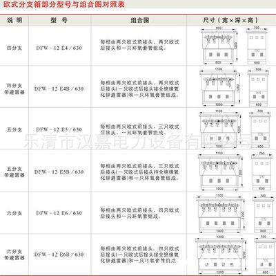 供应20kV电缆分接箱 厂家、类型与选购指南