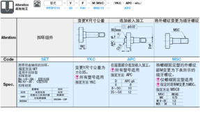 全面解析米思米（MISUMI）在线产品目录中的悬臂销、法兰型与螺帽固定型组件